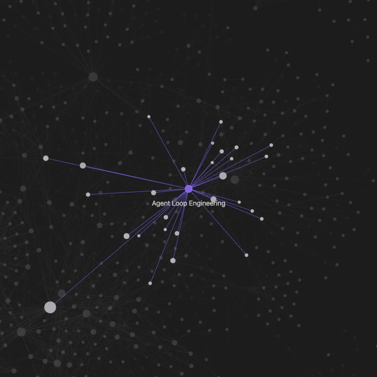 The same graph zoomed on one note, Agent Loop Engineering, highlighted: its links fan out to sources across several clusters while the rest of the vault dims.