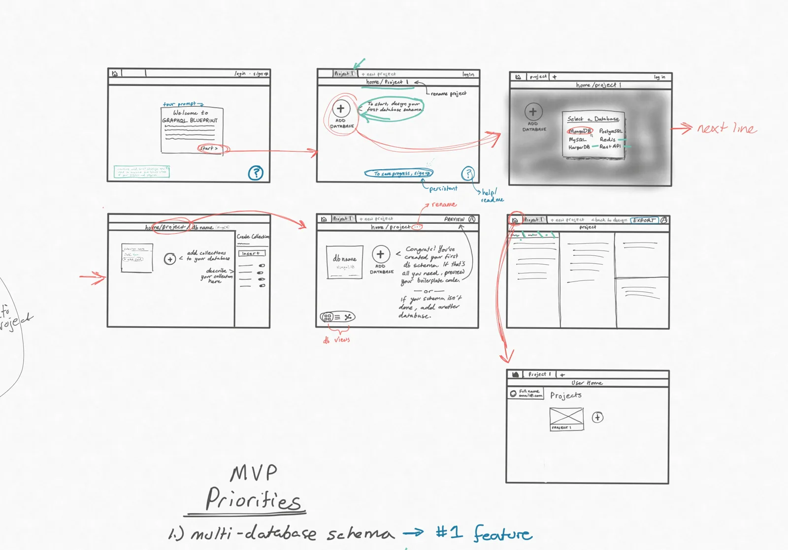 Wireframe sketch of the MVP flow, with multi-database schema marked as the number-one feature