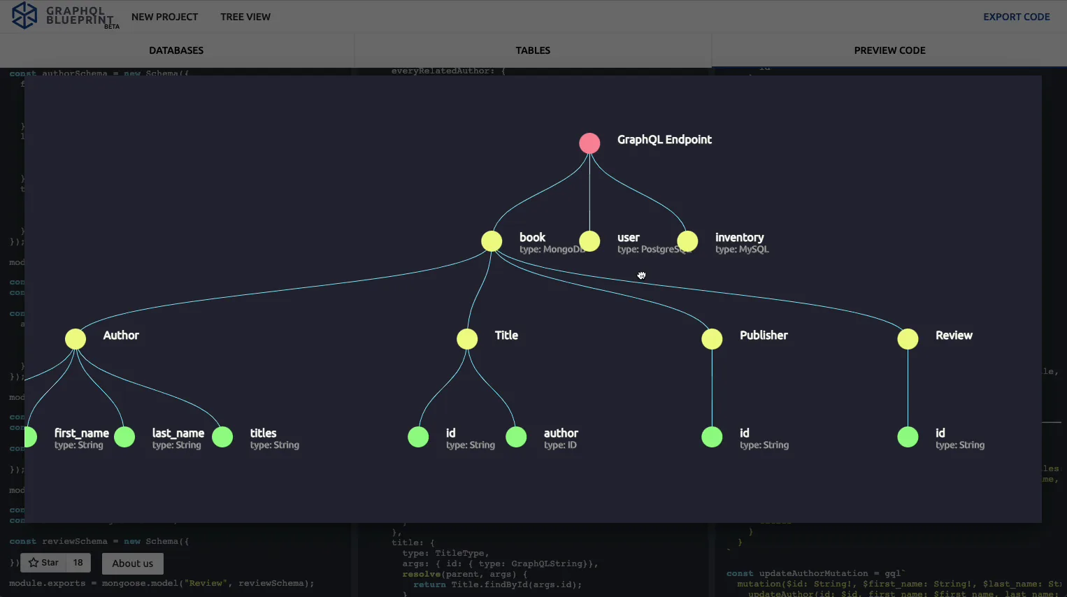 D3 tree view of a modeled schema, from the GraphQL endpoint down to databases, tables, and typed fields
